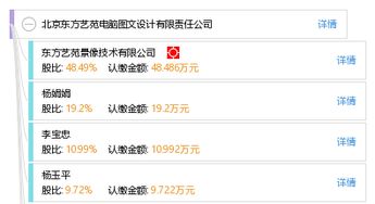 北京東方藝苑電腦圖文設(shè)計(jì)有限責(zé)任公司 企業(yè)策劃的視覺藝術(shù)與品牌構(gòu)建