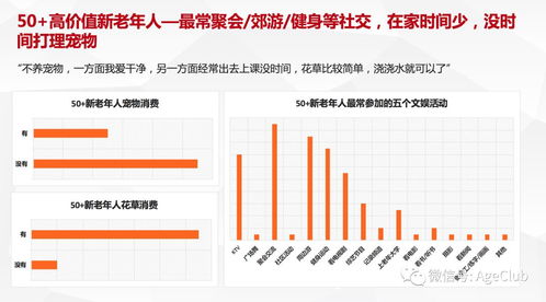 新老年消費深度調(diào)研 解讀老年電商、文娛旅游細分產(chǎn)品的消費行為與市場機會