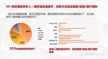 新老年消費深度調(diào)研 老年電商、文娛旅游與細分產(chǎn)品的消費行為及市場機會分析
