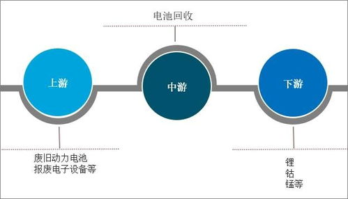 2022-2028年中國動力電池回收行業(yè)市場調查研究及未來趨勢預測