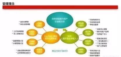 優(yōu)質商業(yè)地產(chǎn)項目的DNA 市場調研是核心競爭力